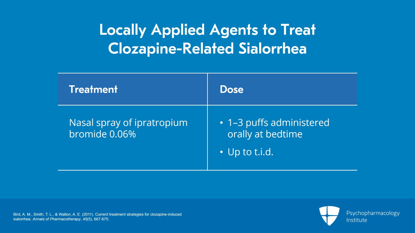 Managing Clozapine-Related Sialorrhea | Psychopharmacology Institute